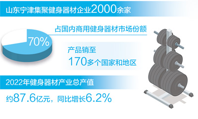 宁津县健身器材_宁津健身器材厂家名录_宁津健身器材
